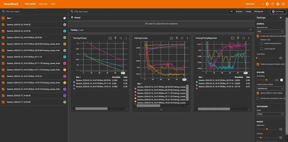 TensorBoard charts tracking the training of Atomic Blastman AI bots