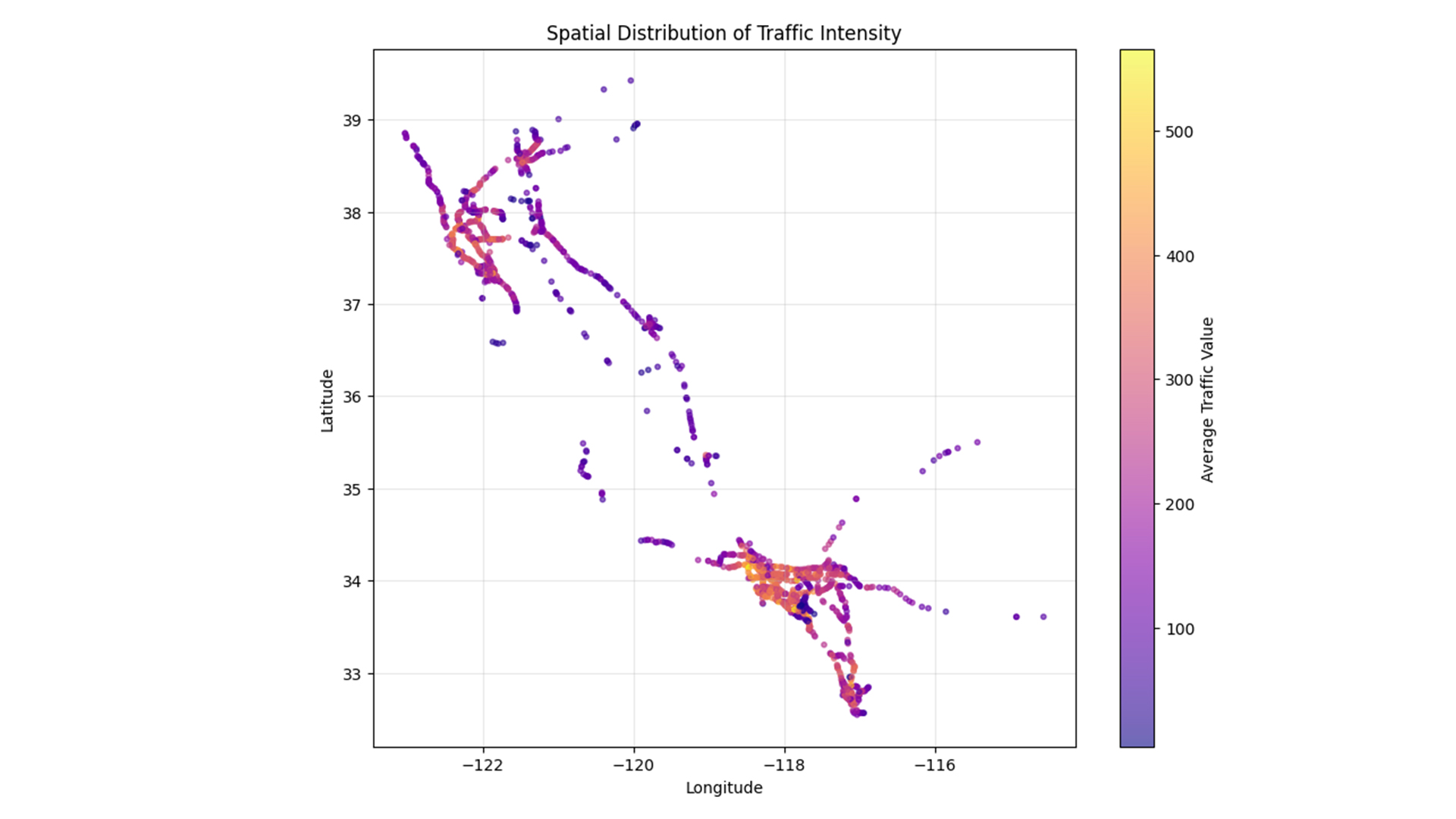 IGS Big Data Analysis